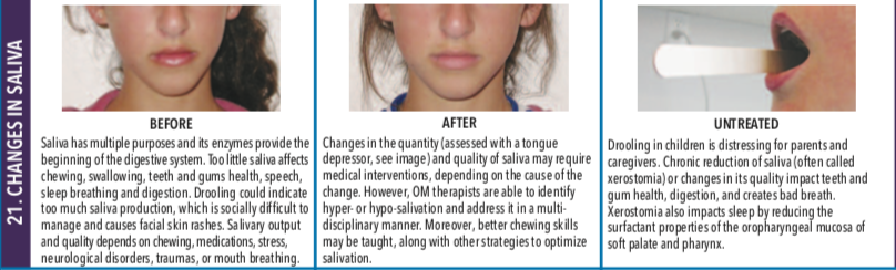 Changes in Saliva